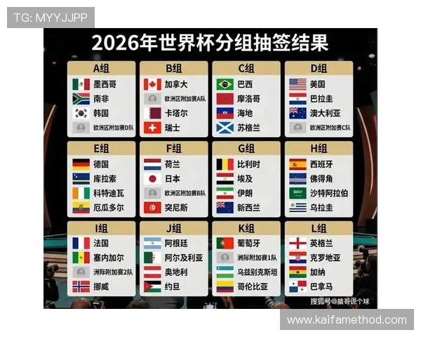 2026年美加墨世界杯分组详细介绍，赛程安排及晋级形势分析